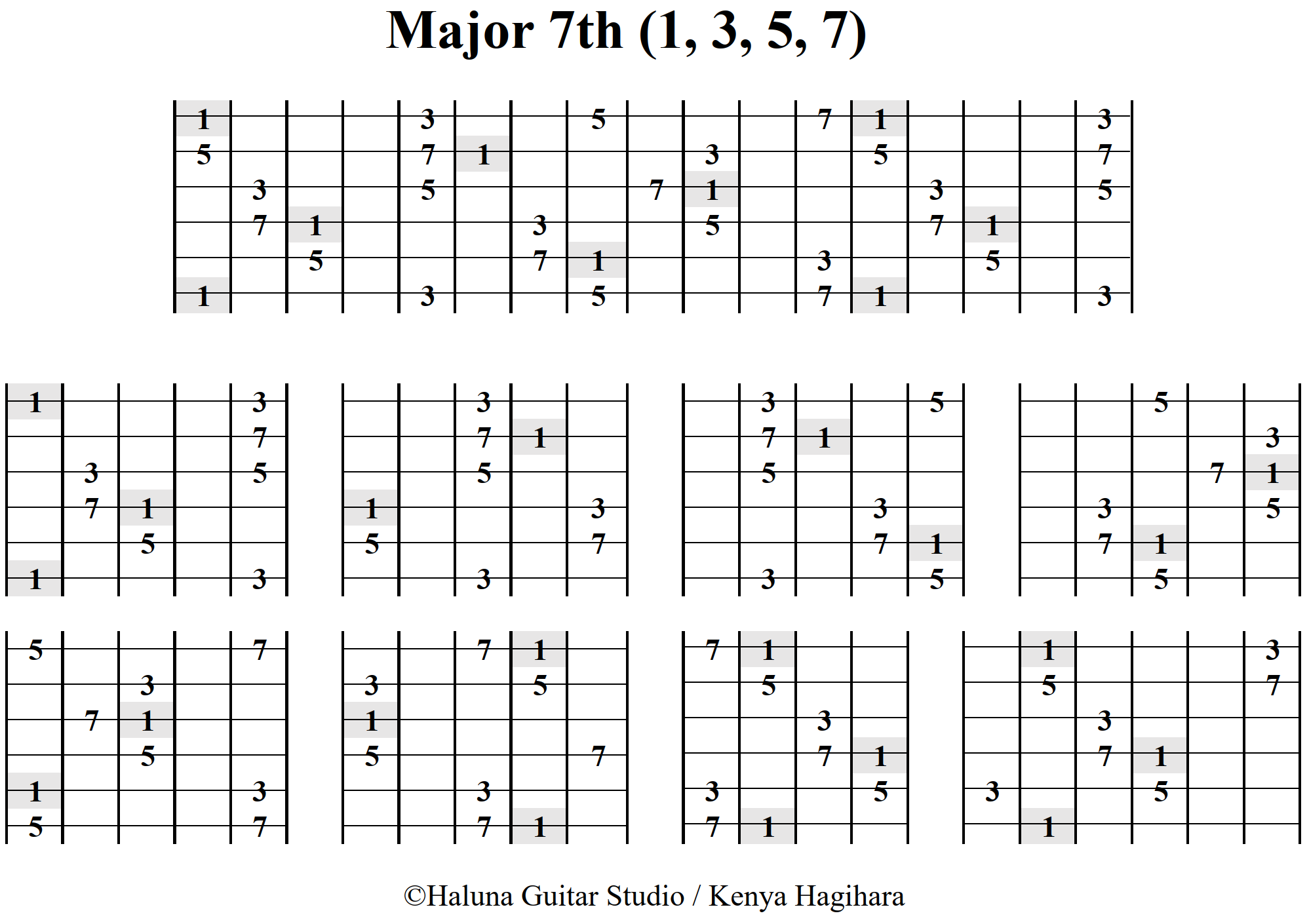 7th Arpeggio